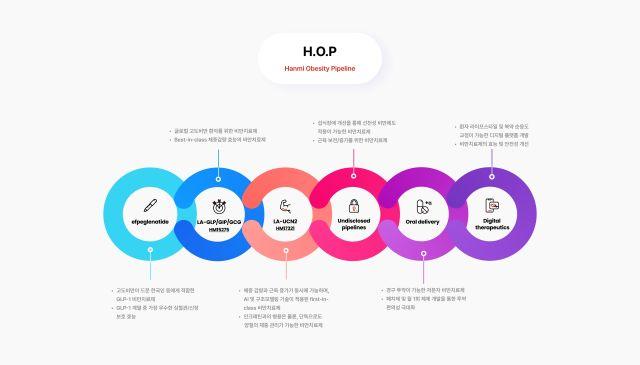 NSP통신-한미약품 H.O.P프로젝트 (이미지 = 한미약품)