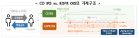 [NSP PHOTO][들어보니]한국거래소, KOFR OIS 중앙청산 서비스 시작…CD 대체 목표