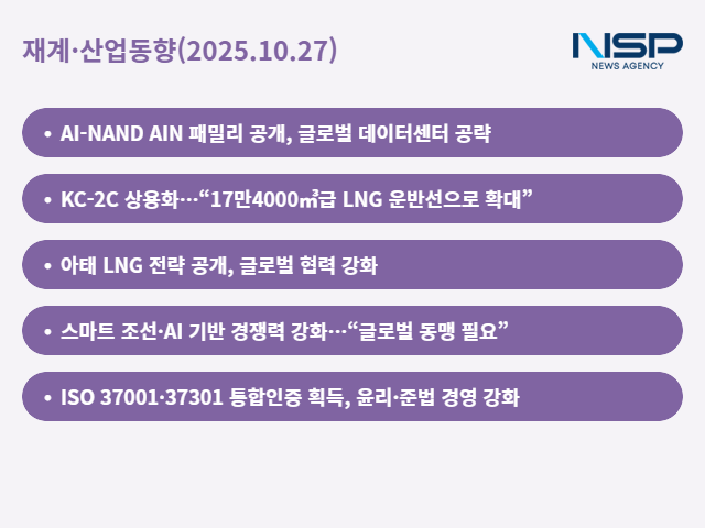 NSP통신- (그래프 = 최아랑 기자)