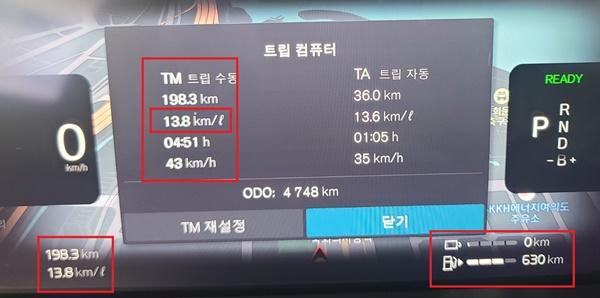 NSP통신-총 198.3km를 4시간 51분 동안 43km/h의 평균 속도로 시승한 후 체크 한 볼보 7인승 XC90 PHEV모델의 순수한 가솔린 연비 13.8km/L 기록