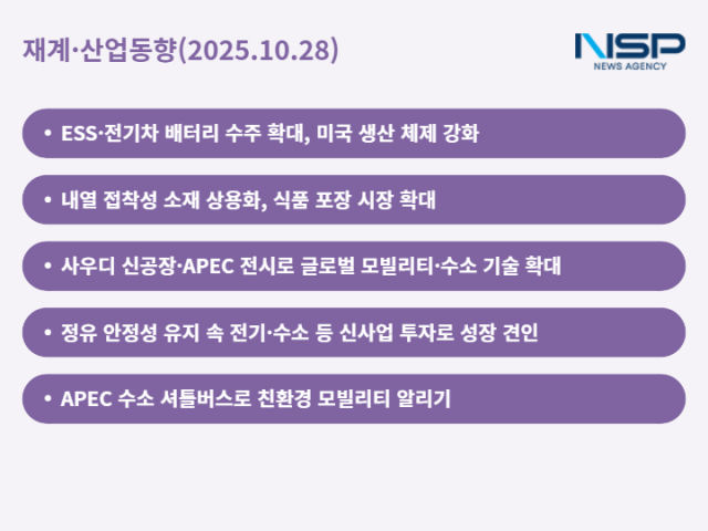 NSP통신- (그래프 = 최아랑 기자)
