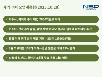 [NSP PHOTO][제약·바이오업계동향]삼성바이오로직스·셀트리온, 최대 실적 경신·주주환원 확대