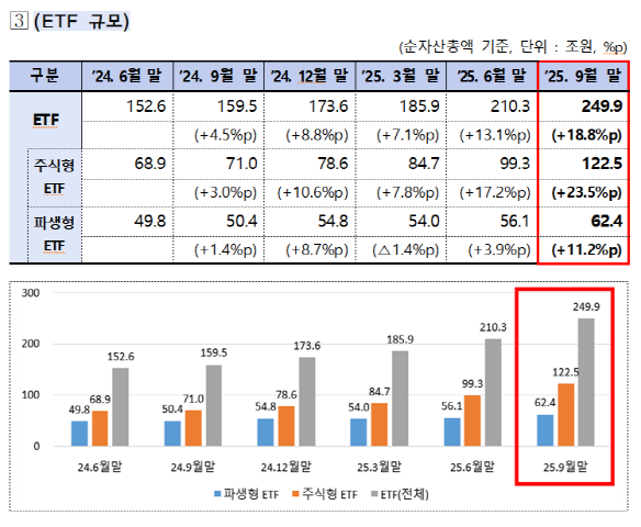 NSP통신- (표 = 금융투자협회)
