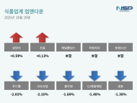 [NSP PHOTO][업앤다운]식품주 하락…삼양사↑·푸드웰↓