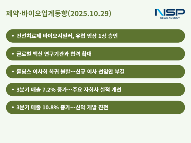 NSP통신- (표 = 정송이 기자)