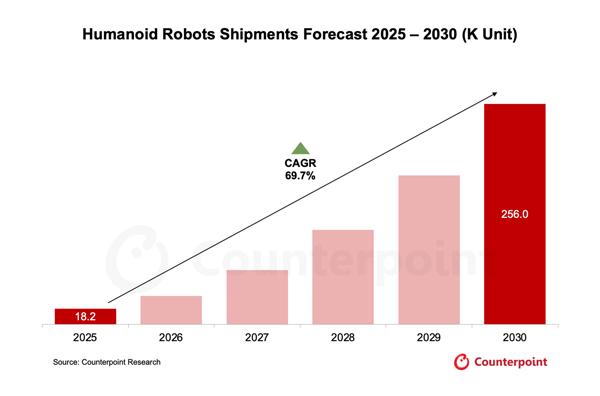 NSP통신- (그래프 = 카운터포인트리서치)