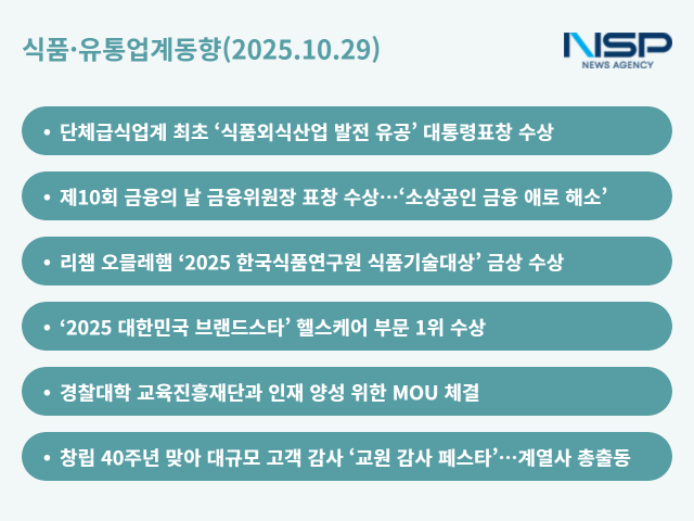 NSP통신- (그래프 = 옥한빈 기자)