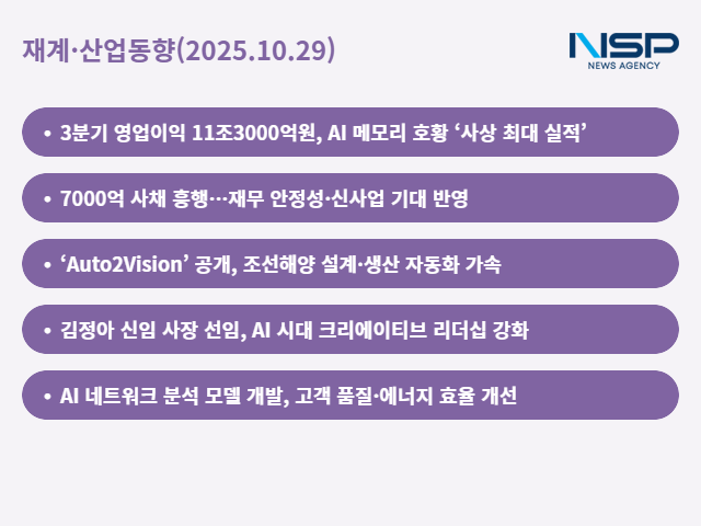 NSP통신- (그래프 = 최아랑 기자)