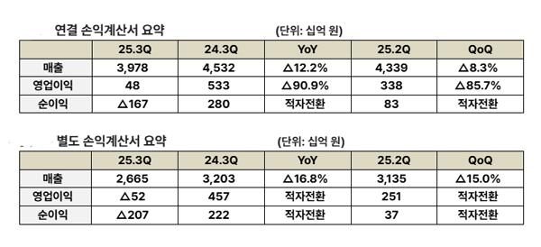 NSP통신- (표 = SK텔레콤)