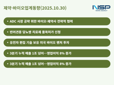 [NSP PHOTO][제약·바이오업계동향]한미약품·온코닉테라퓨틱스 등, 분기 실적 대폭 개선…업계, 전략적 제휴·글로벌 투자 활발