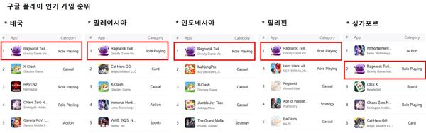 NSP통신- (이미지 = 그라비티)