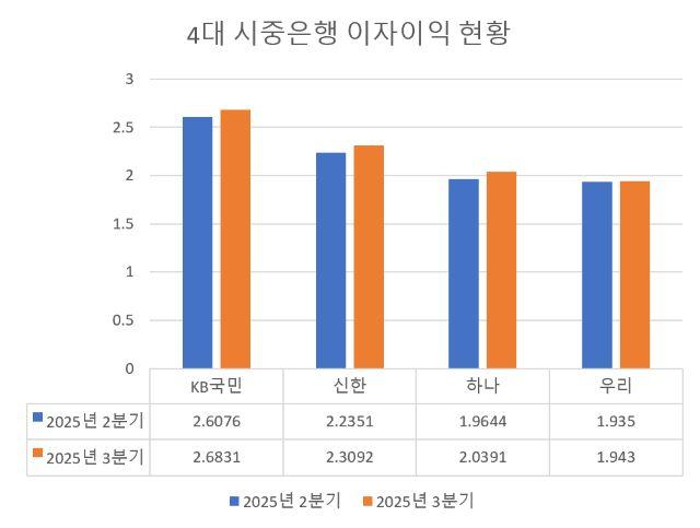 NSP통신-단위 조원 (그래프 = 강수인 기자)