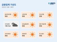 [NSP PHOTO][금융업계기상도]KB은행·신한은행 맑음