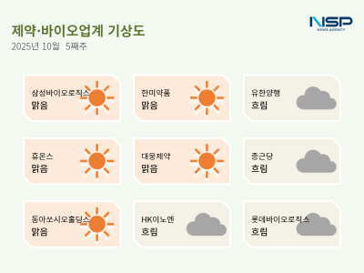 [NSP PHOTO][제약·바이오업계기상도]삼성바이오로직스·휴온스 맑음