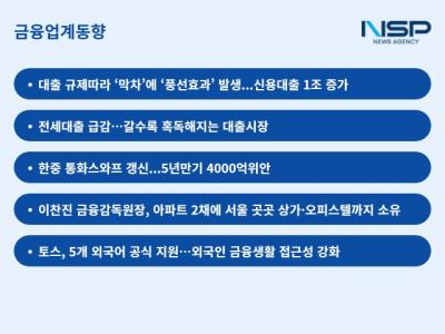 [NSP PHOTO]금융업계동향4200선 뚫고간 코스피요구불예금 22조 감소