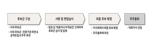 NSP통신- (이미지 = KT)