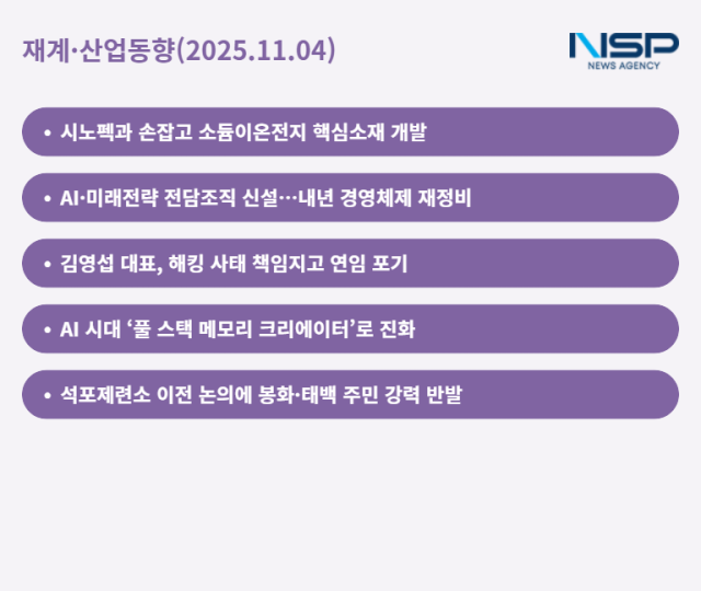 NSP통신- (그래프 = 최아랑 기자)