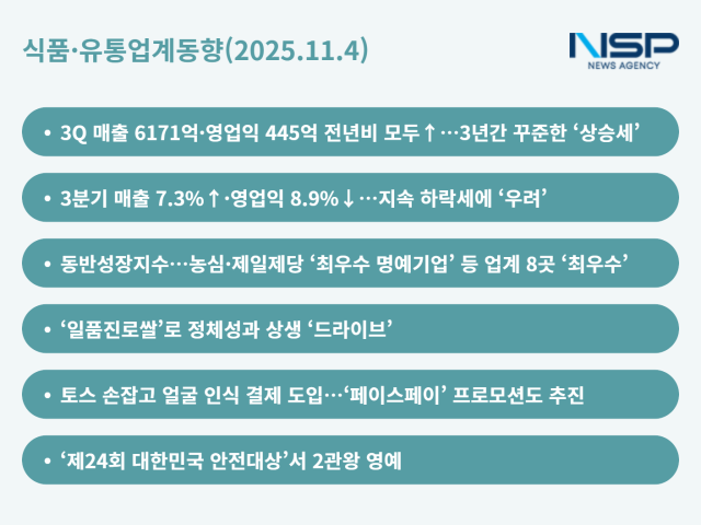NSP통신- (그래프 = 옥한빈 기자)