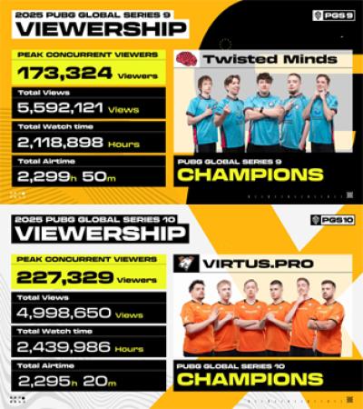 [NSP PHOTO]크래프톤 PGS 910 성료PGC 2025 진출팀 확정