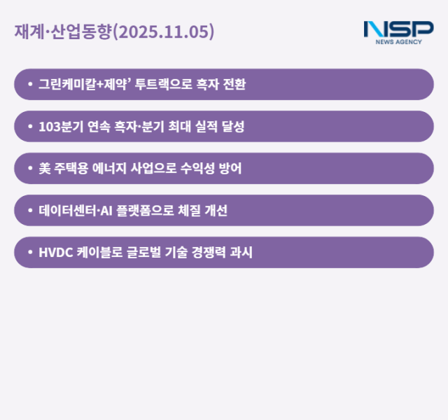 NSP통신- (그래프 = 최아랑 기자)