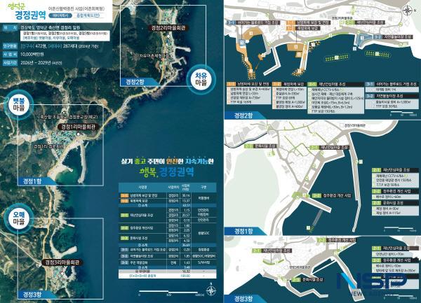 NSP통신-영덕군 경정권역 어촌신활력증진사업 종합계획도 (사진 = 영덕군)