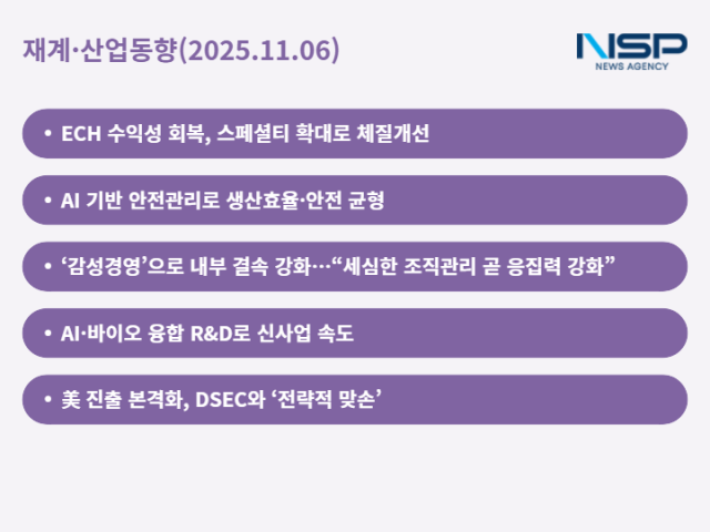 NSP통신- (그래프 = 최아랑 기자)