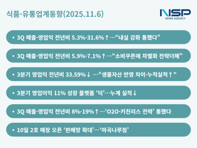 [NSP PHOTO][식품·유통업계동향]GS리테일·BGF리테일, 편의점계 호조 속 실적경쟁…하림 vs CJ, 분기·누적 실적 엇갈린 행보