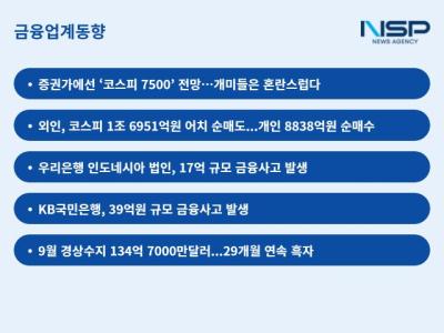 [NSP PHOTO][금융업계동향]외인은 떠나고 개인이 떠안았다…불안감 도는 코스피