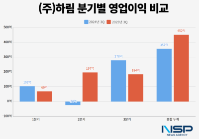 [NSP PHOTO]Harim3359