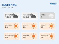 [NSP PHOTO][증권업계기상도]한국투자증권 구름 법적 리스크↑·키움증권 비, 전산장애 반년 만에 재발