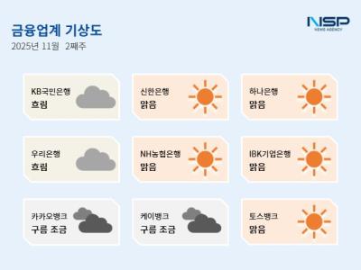 [NSP PHOTO][금융업계기상도]KB국민·우리 흐림·신한·NH농협 맑음