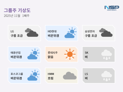 [NSP PHOTO]그룹주기상도롯데지주 맑음 생산사내벤처 순항SK그룹 비 구조조정 한파 속 긴장감