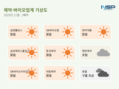 [NSP PHOTO][제약·바이오업계기상도]삼성에피스홀딩스 맑음·명문제약 흐림