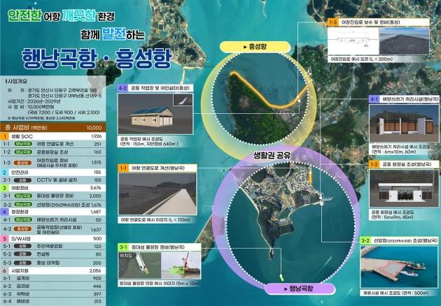 NSP통신-행낭곡항·흥성항 종합사업계획도. (이미지 = 안산시)