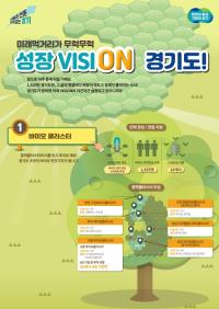 [NSP PHOTO]경기도, 화성·성남 이어 시흥·수원 광교·북부 연계 바이오 클러스터 조성