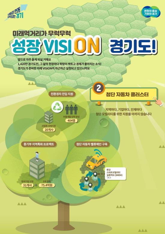 NSP통신-성장 VISION 경기도 인포그래픽. (이미지 = 경기도)