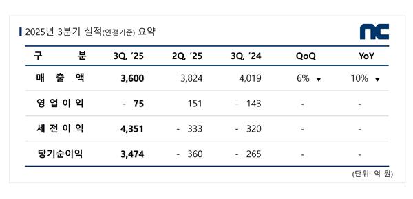 NSP통신- (표 = 엔씨소프트)