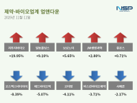 [NSP PHOTO][업앤다운]제약주 하락…지투지바이오↑· 코스맥스비티아이↓