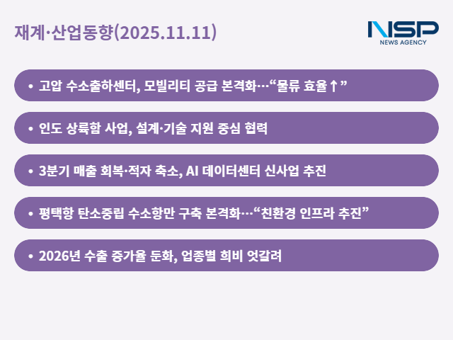 NSP통신- (그래프 = 최아랑 기자)