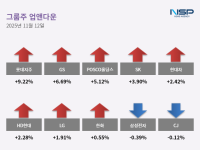 [NSP PHOTO][업앤다운]그룹주 상승…POSCO홀딩스↑·삼성전자↓