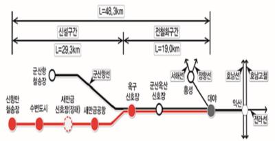 [NSP PHOTO]새만금, 철도를 품다...새만금항 인입철도 기본계획 고시