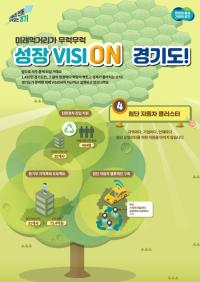 [NSP PHOTO]경기도, 미래차 부품·소프트웨어 거점 육성 미래차 혁신 생태계 조성