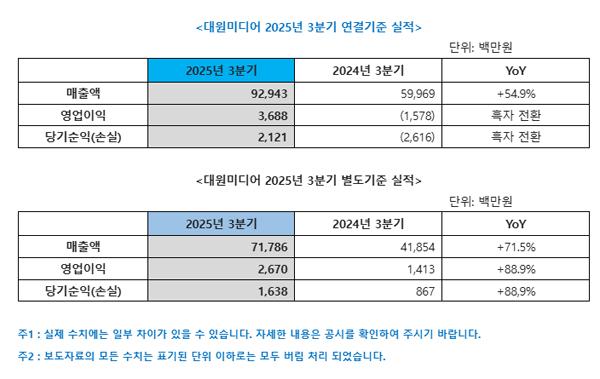 NSP통신- (표 = 대원미디어)