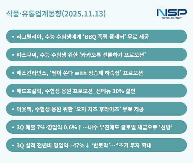 NSP통신- (그래프 = 옥한빈 기자)