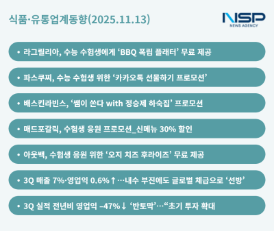 [NSP PHOTO][식품·유통업계동향]SPC·다이닝브랜즈, 수능 맞이 삼매경…3Q 성적표에 오리온 웃음·오아시스 울상