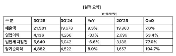 NSP통신- (표 = 엠게임)