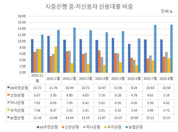 NSP통신-신규취급액 기준. (그래프 = 김상훈 의원실)