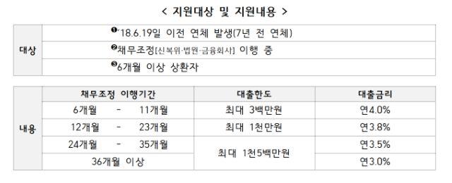 NSP통신- (표 = 금융위원회)
