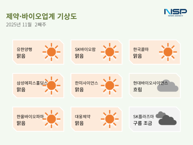 NSP통신- (표 = 정송이 기자)