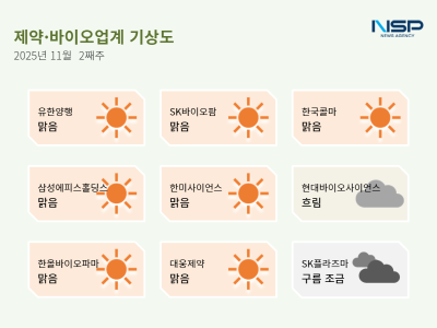 [NSP PHOTO][제약·바이오업계기상도]한미사이언스·SK바이오팜 맑음, 글로벌 확장·오픈 이노베이션 추진
